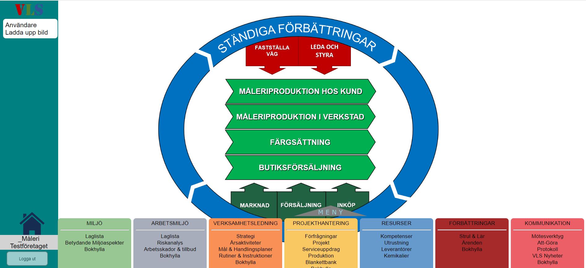 VLS menu